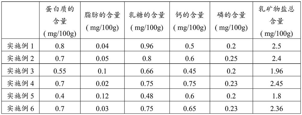 Application of permeate liquid generated in production of concentrated milk, electrolyte beverage and preparation method of electrolyte beverage