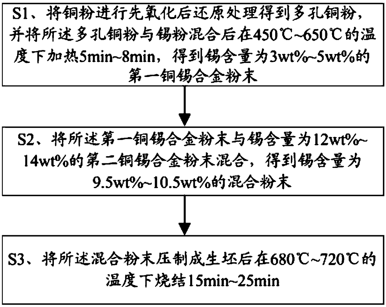 Preparation method of copper-tin alloy oil-containing bearing