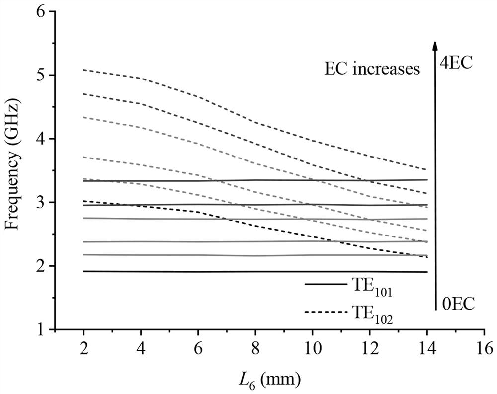 Dual-mode siw tunable filter based on reconfigurable electromagnetic boundary