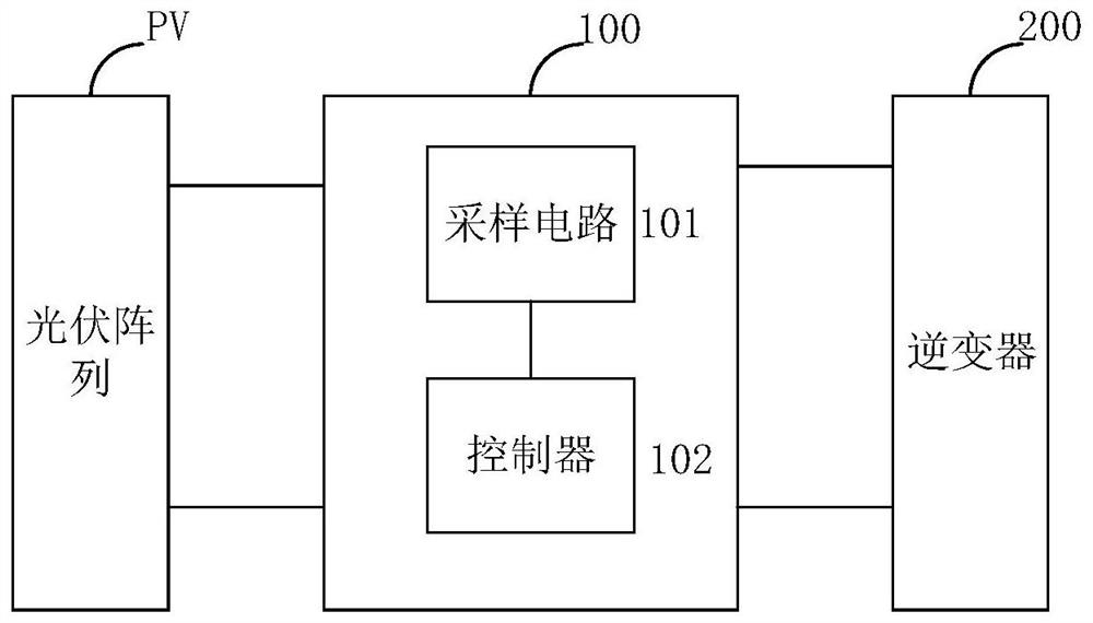 Direct-current combiner box, inverter, photovoltaic system and protection method