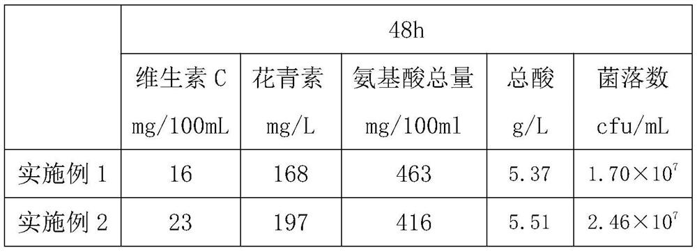 Streptococcus thermophilus for fermentation, screening method and application of streptococcus thermophilus in cherry enzyme fermentation