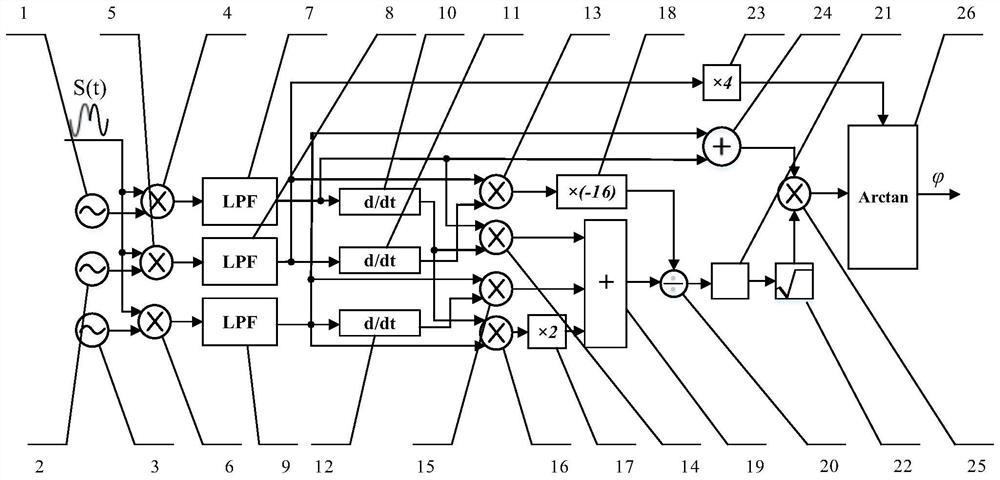 Modulation depth extraction and compensation method in PGC phase demodulation method