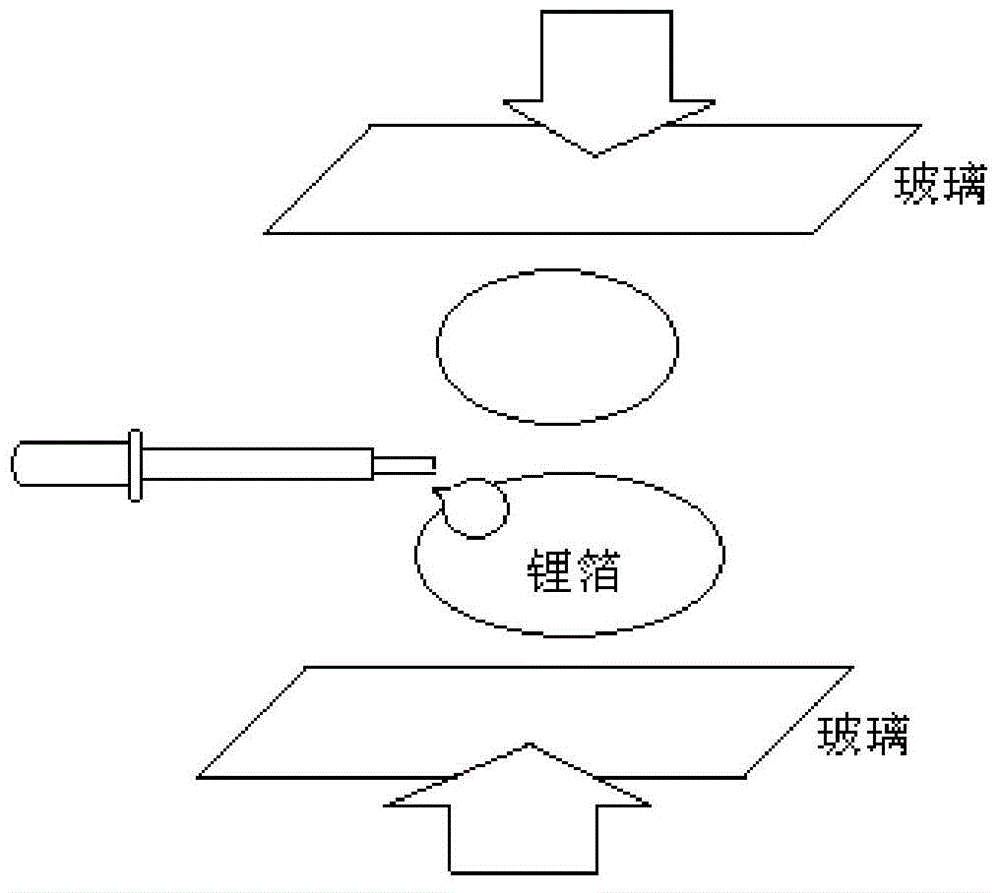 Preparation method of lithium ion capacitor (LIC) adopting pre-lithiation hard carbon negative electrode