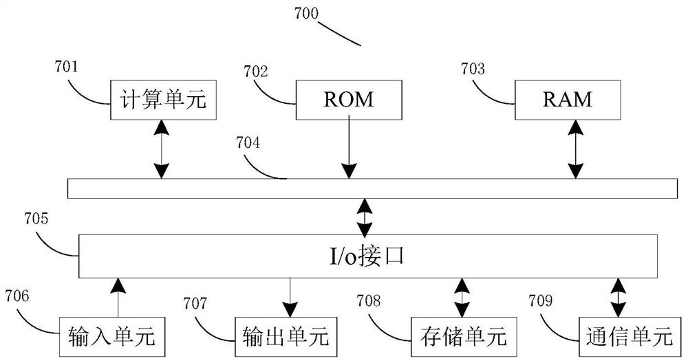 Deployment method and system of reasoning server supporting multiple models and multiple chips and electronic equipment