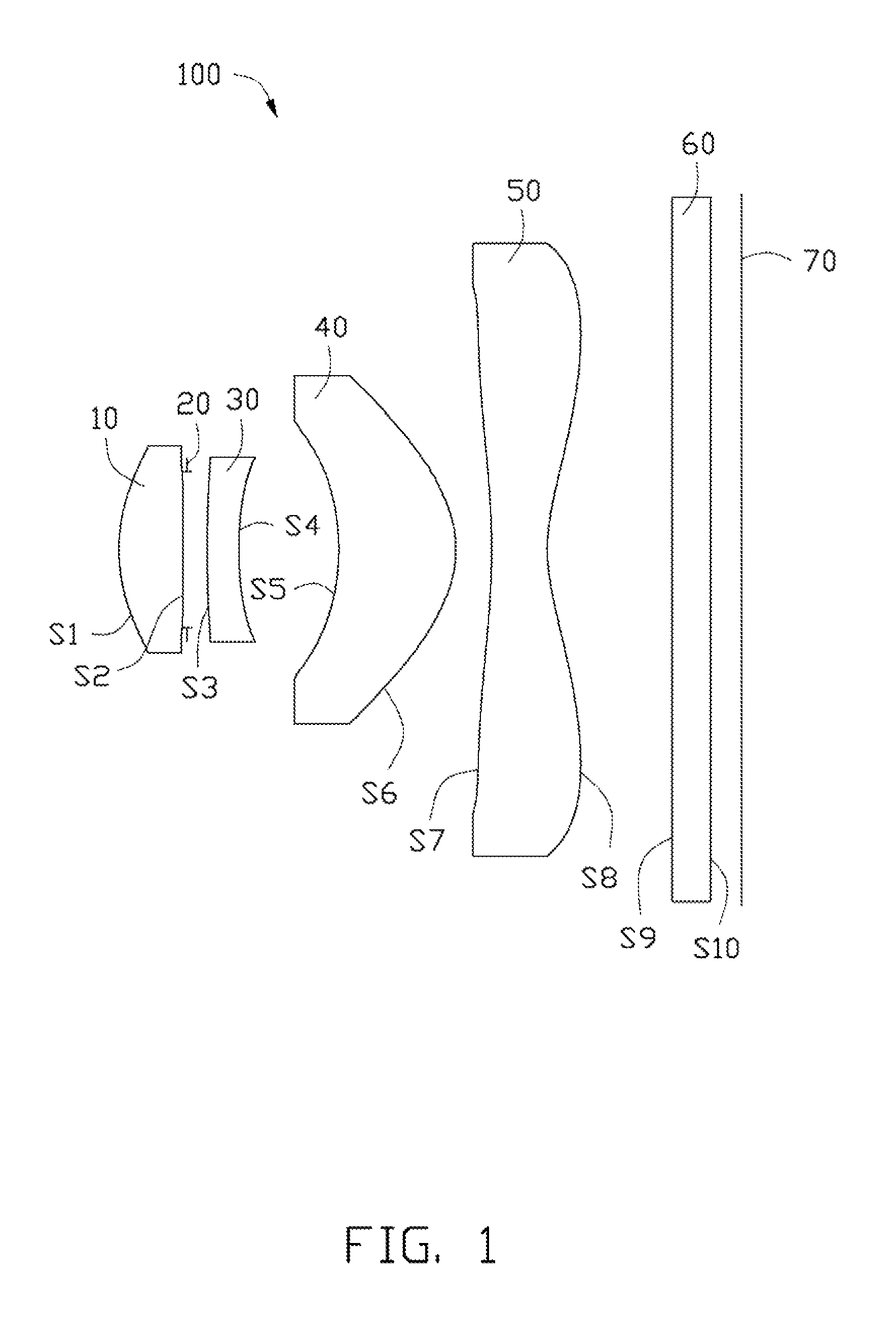 Lens module with low chromatic aberration