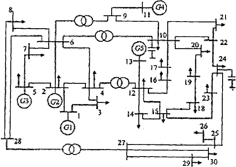 Energy-saving power generation dispatching method considering security constraint and network loss modification
