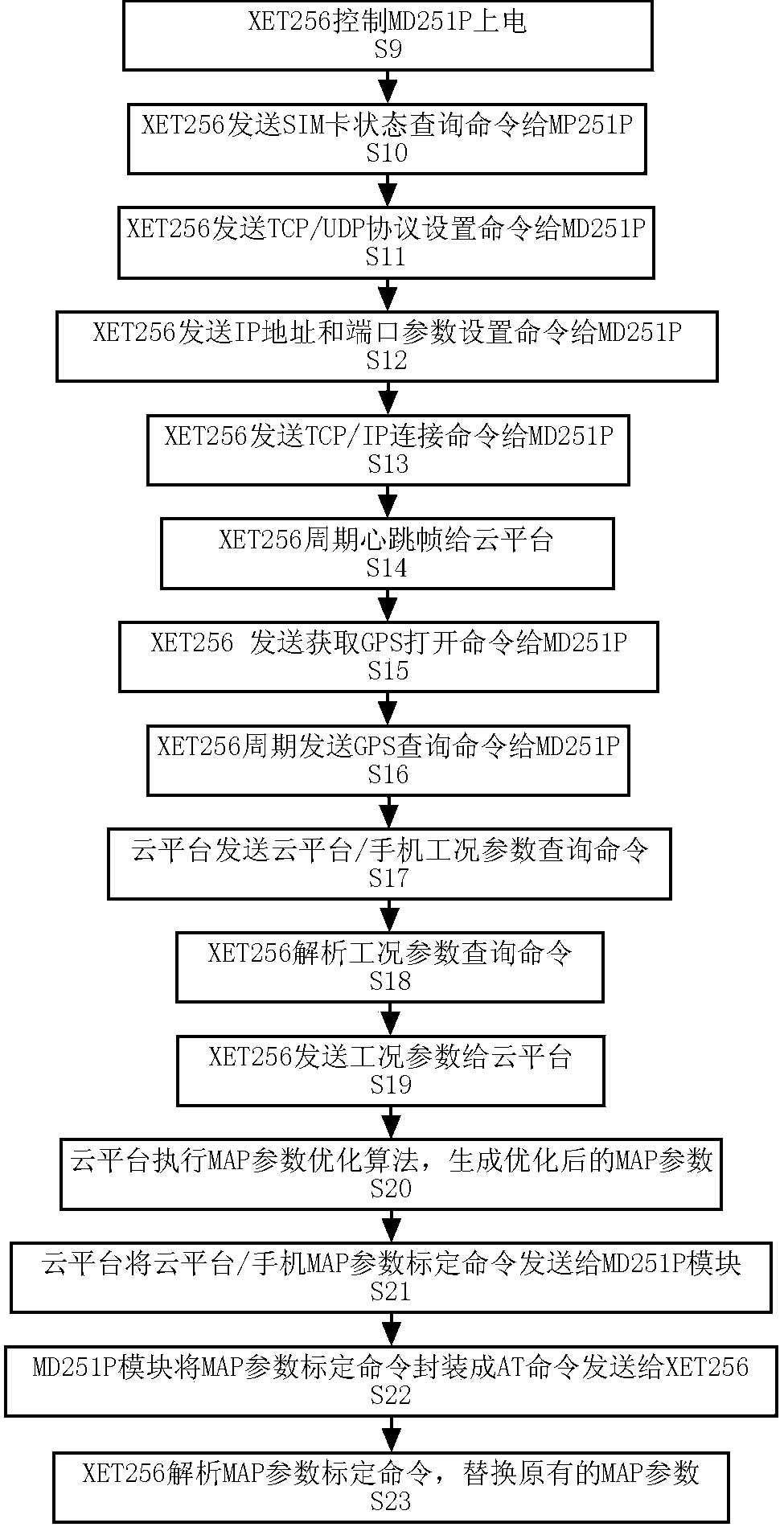 A system and method for optimizing vehicle control parameters of new energy vehicles based on the Internet