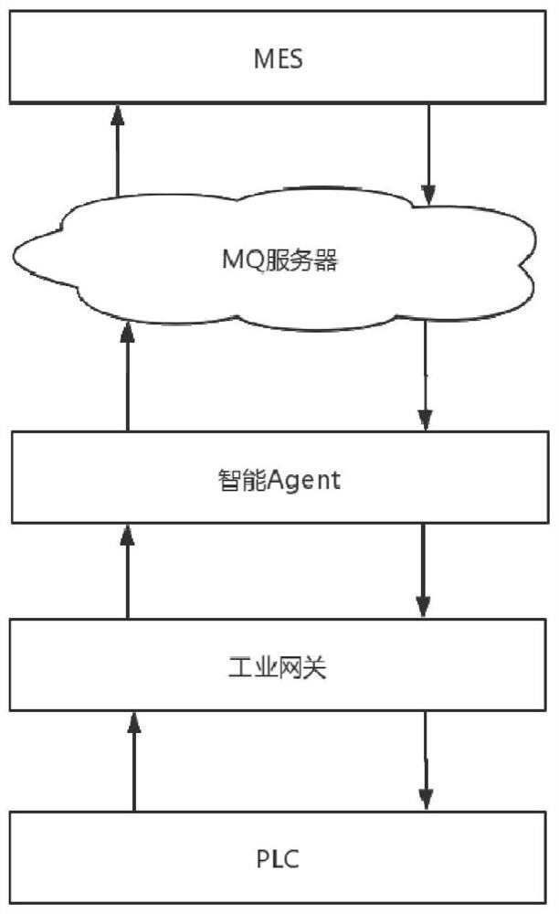 An agent-based IoT device integration system and its application method