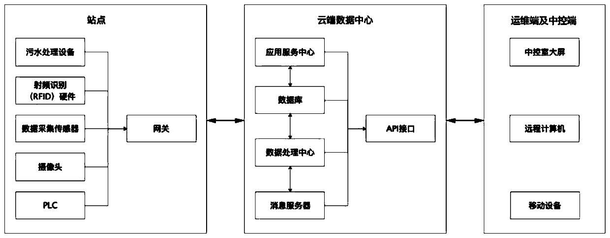 Monitoring system for rural domestic sewage equipment