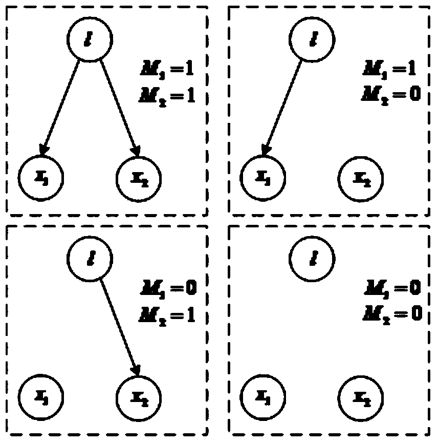 A multi-drought index fusion method based on structural reasoning