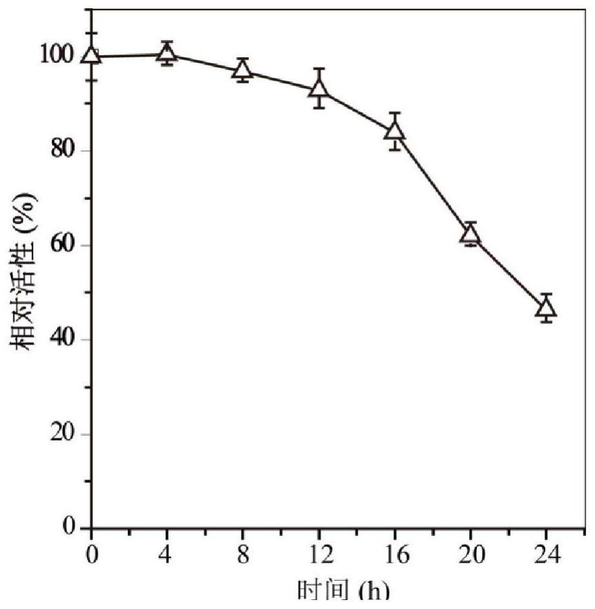 A kind of highly stereoselective phenylalanine deaminase mutant and its application