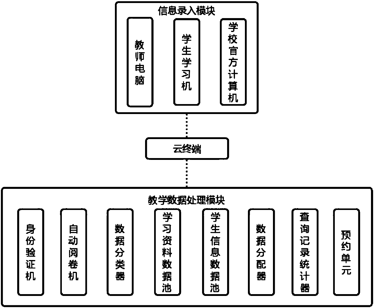 Cloud computing system for school education and implementation method