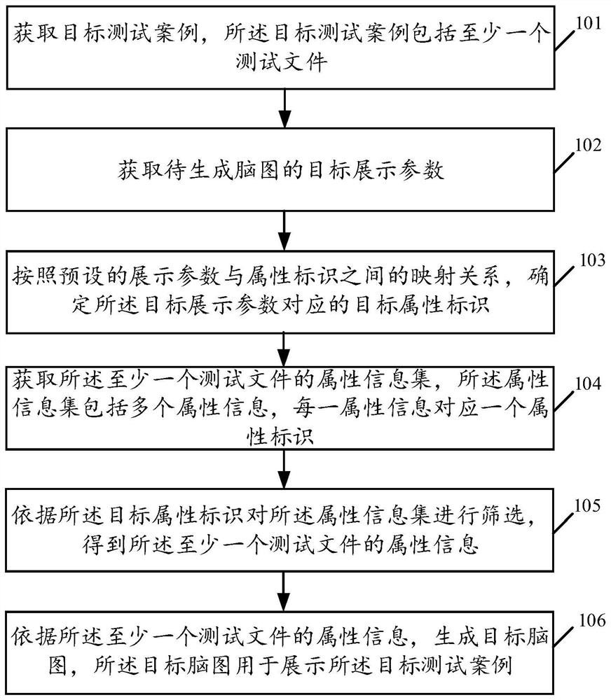 Test case processing method and device and storage medium