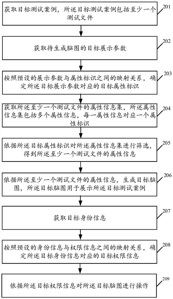 Test case processing method and device and storage medium