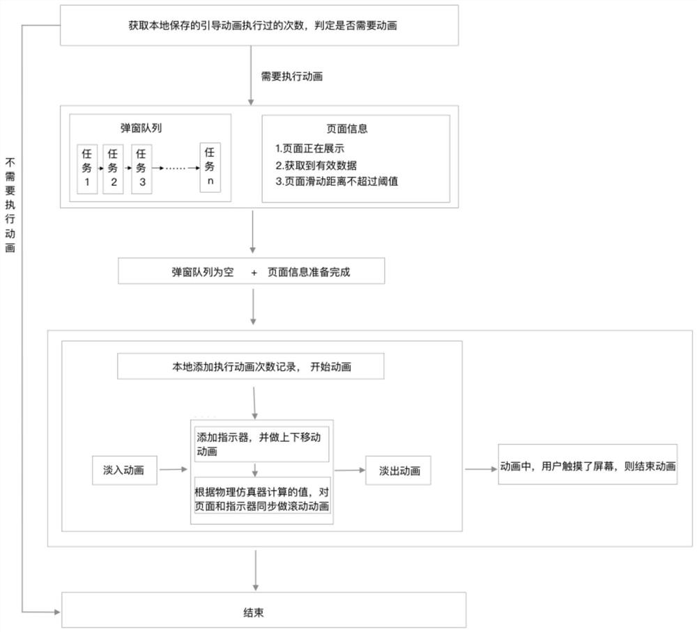 Page guiding method and device, electronic equipment and computer readable medium