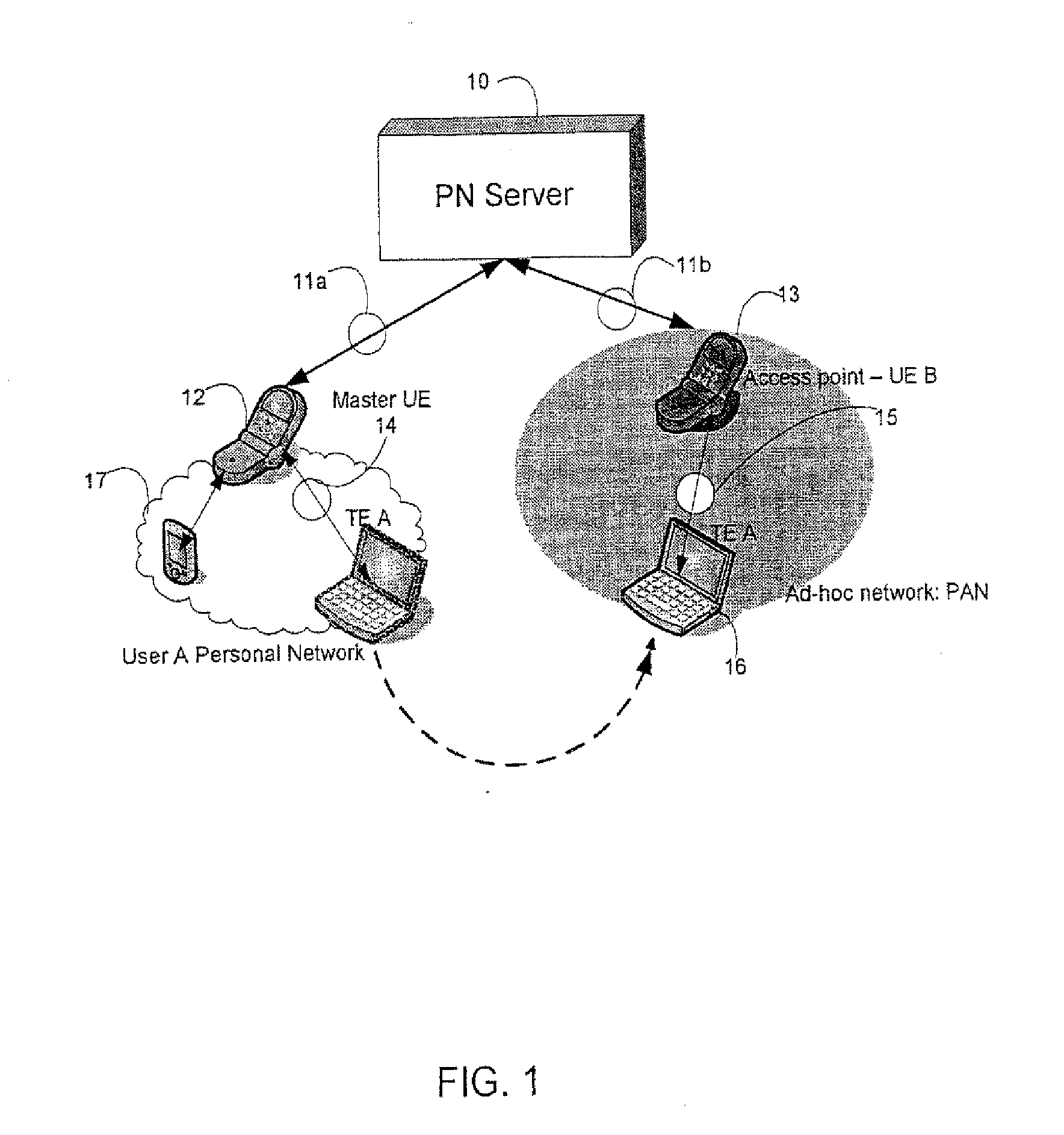 Method, system and apparatus for indirect access by communication device