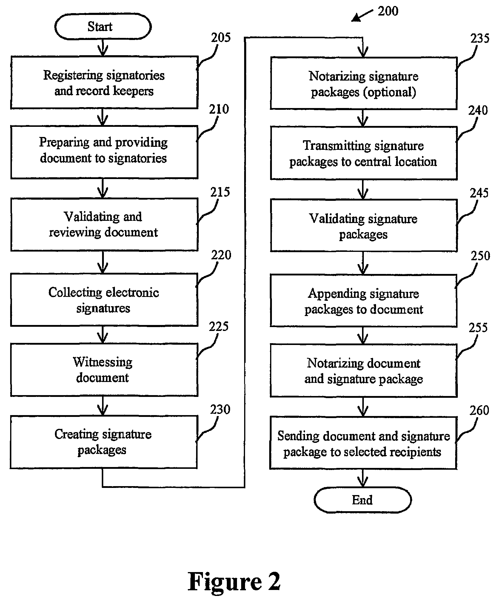 Method and apparatus for collecting electronic signatures