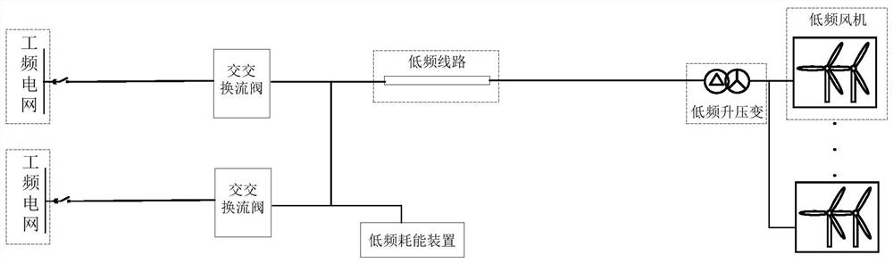 Flexible low-frequency power transmission system and overvoltage suppression method thereof