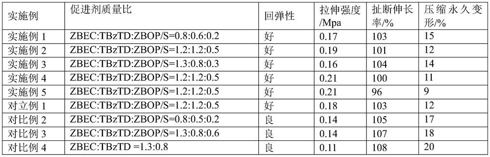 A kind of production method of environment-friendly latex sponge