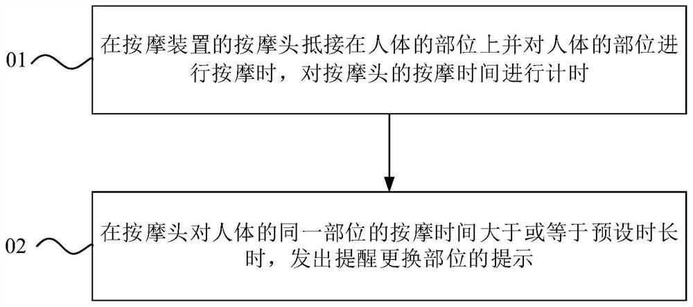 Massage device, control method of massage device, electronic equipment and computer readable storage medium