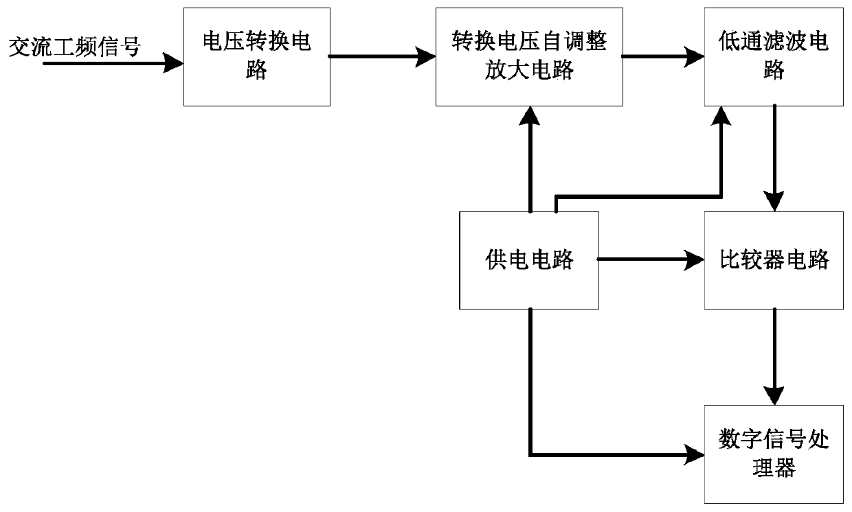 A Frequency Measurement System for Power Frequency Signals with Universal Voltage Input