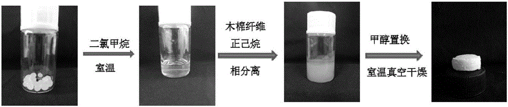 Method for preparing three-dimensional porous oil absorption material