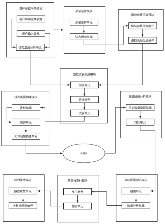 A new retail mall system based on artificial intelligence