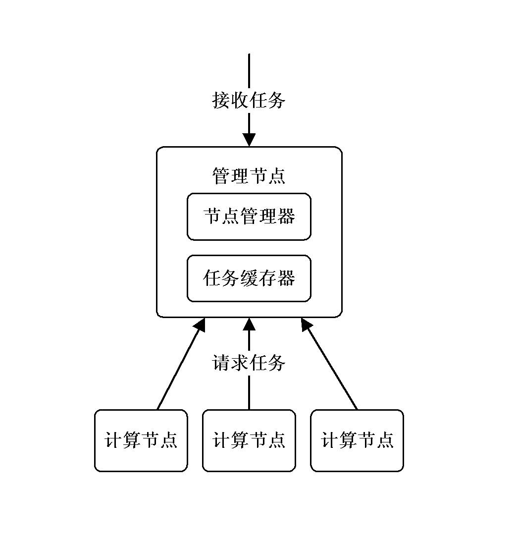 Distributed system node processing task method