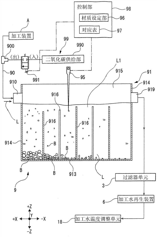 Waste fluid treatment apparatus and processing water regeneration system