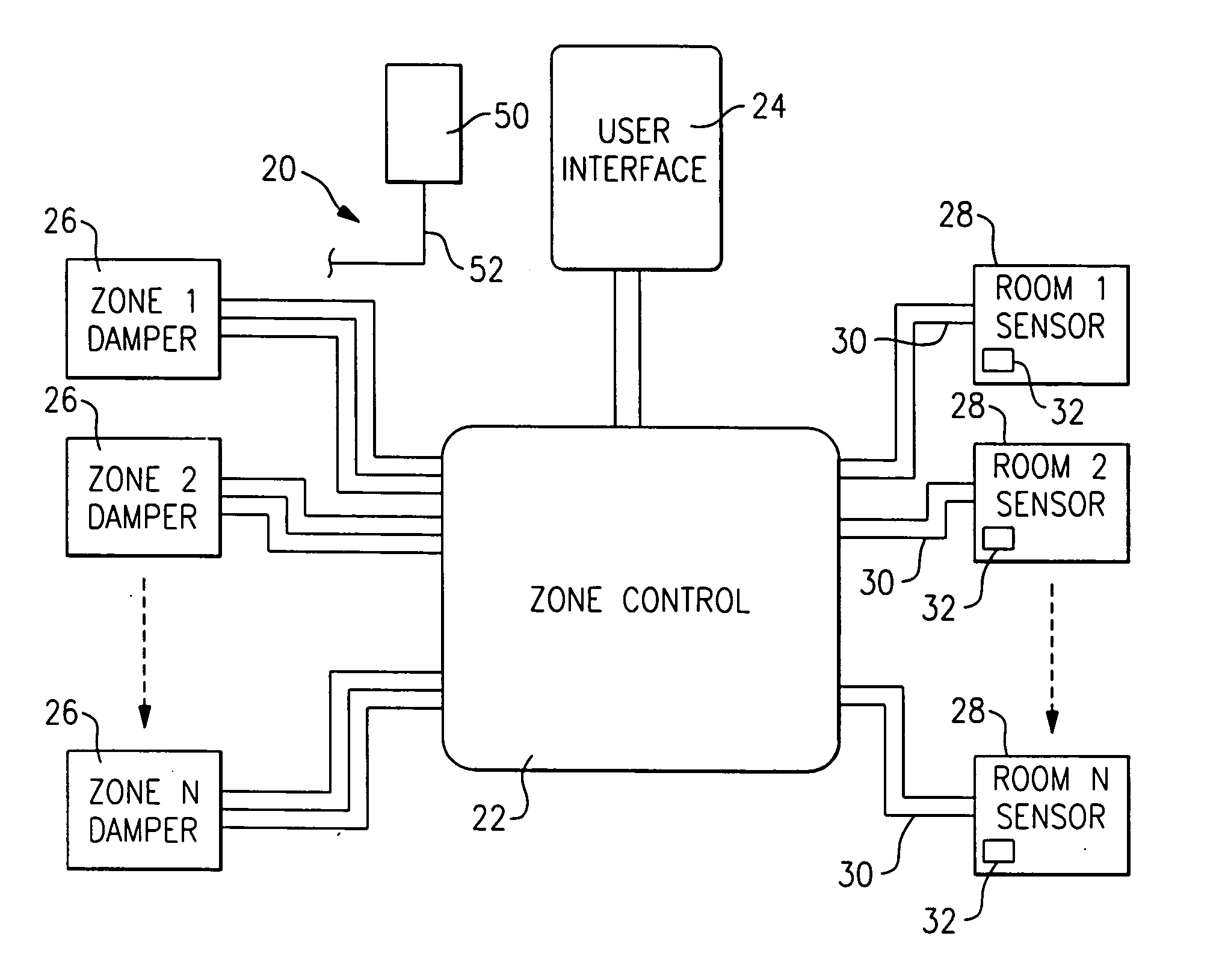 Method of verifying proper installation of a zoned HVAC system