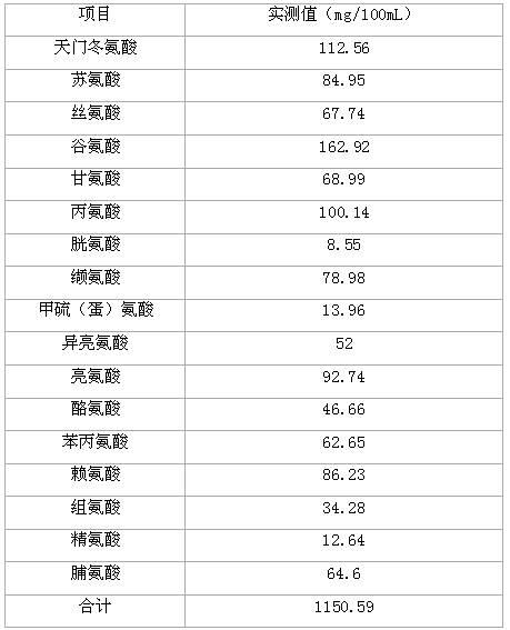 Method for preparing black fungus nutrient solution by utilizing food processing residues