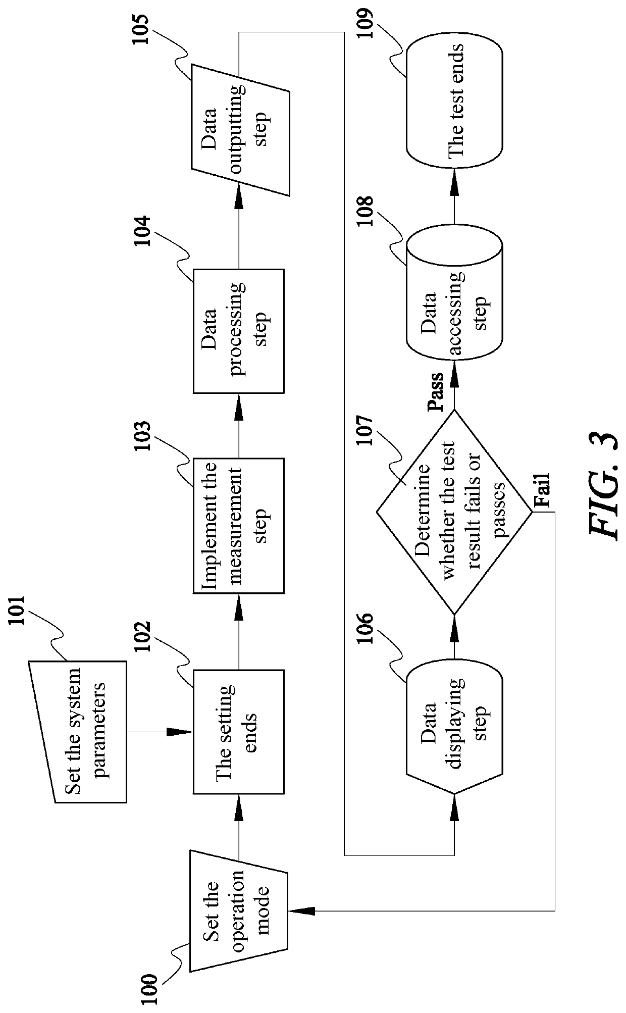 High-speed radiated spurious emission automated test system and method thereof