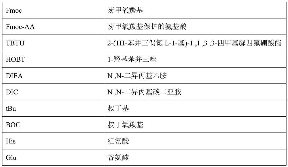 Synthesis method of semaglutide