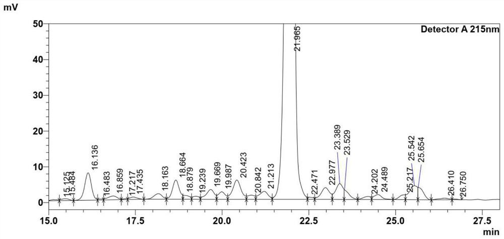 Synthesis method of semaglutide