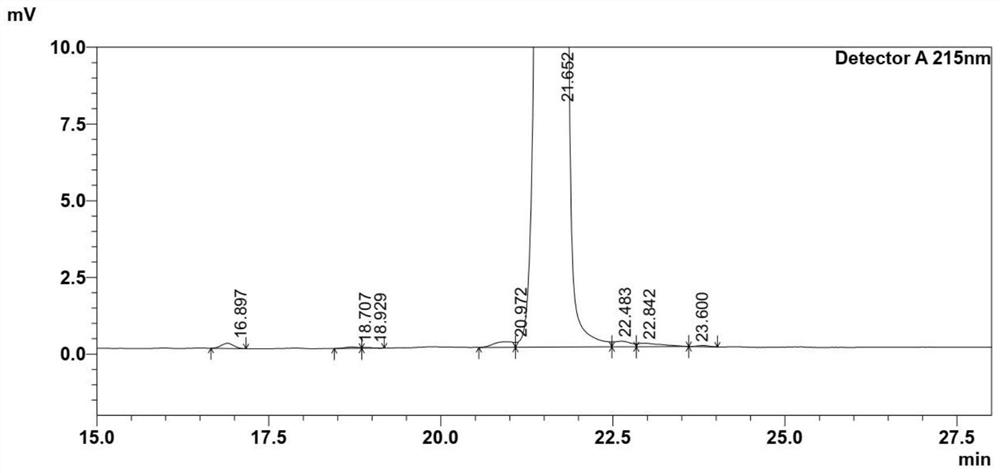 Synthesis method of semaglutide