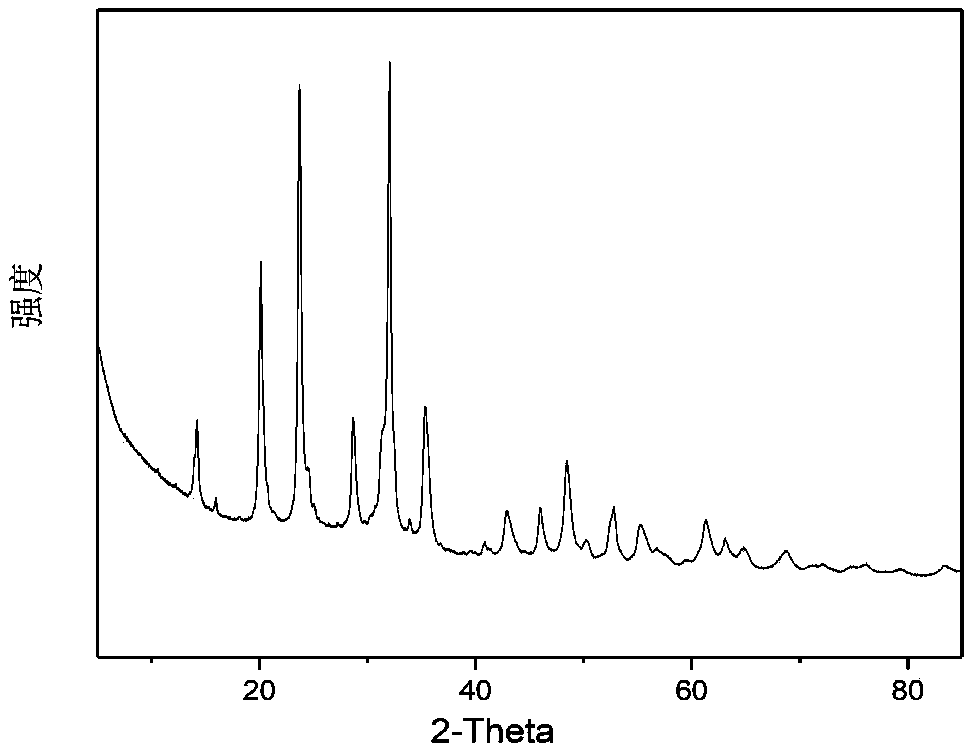 Positive electrode material for sodium phase rich sodium-ion batteries and preparation method and application thereof