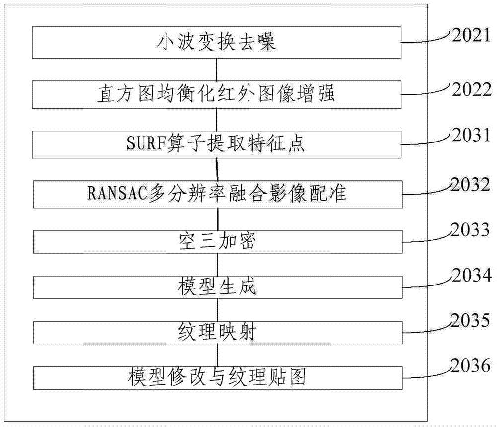 Unmanned aerial vehicle oblique photographing infrared three-dimensional imaging system and modeling method thereof