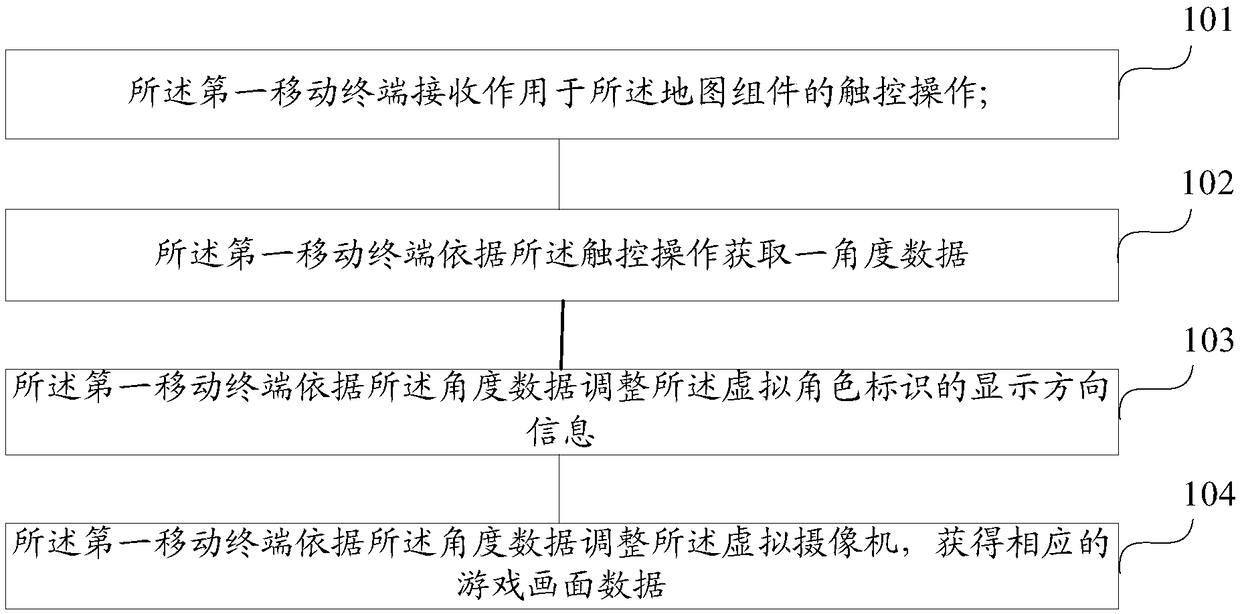 Viewing angle control method and device in game