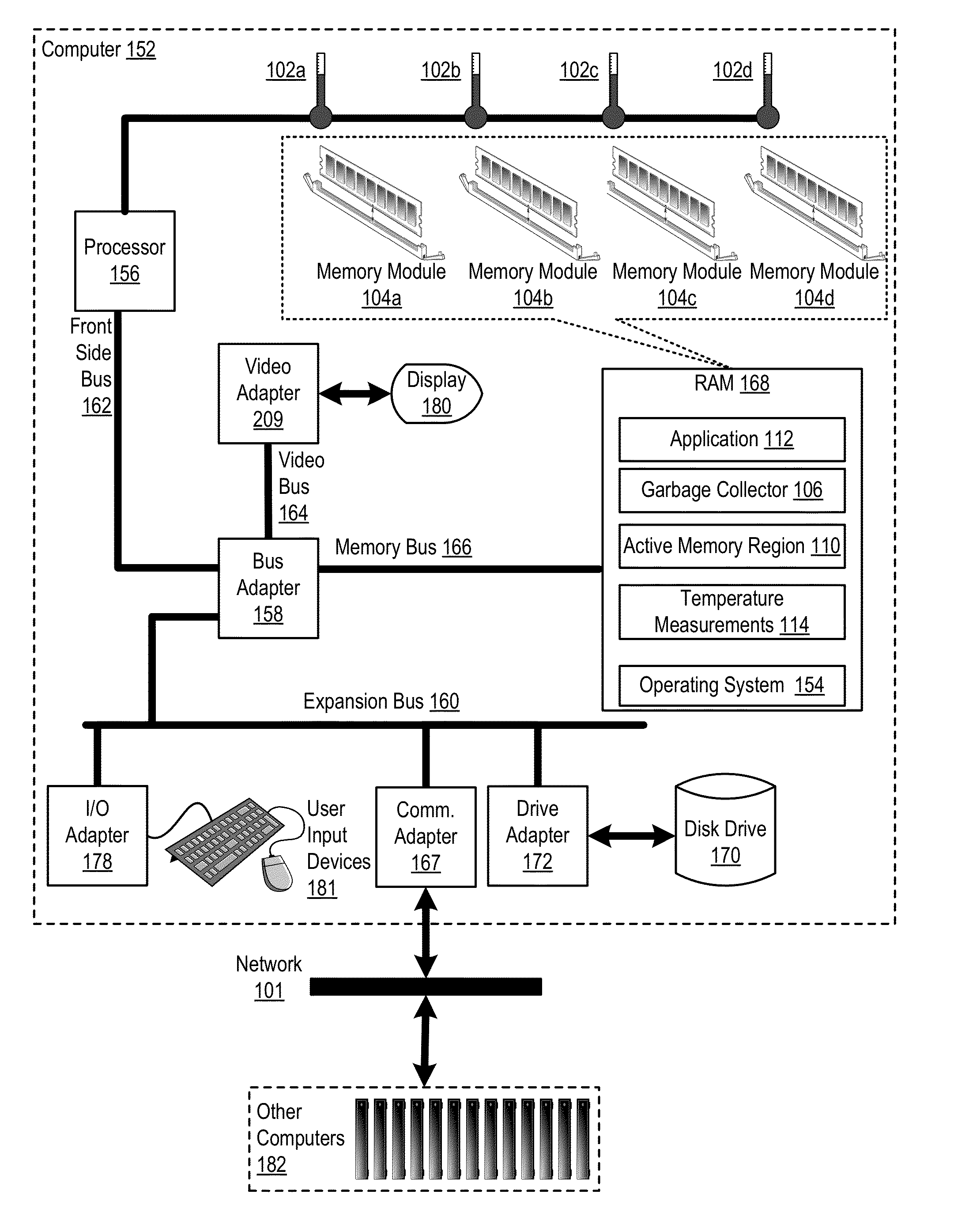Administering Thermal Distribution Among Memory Modules Of A Computing System