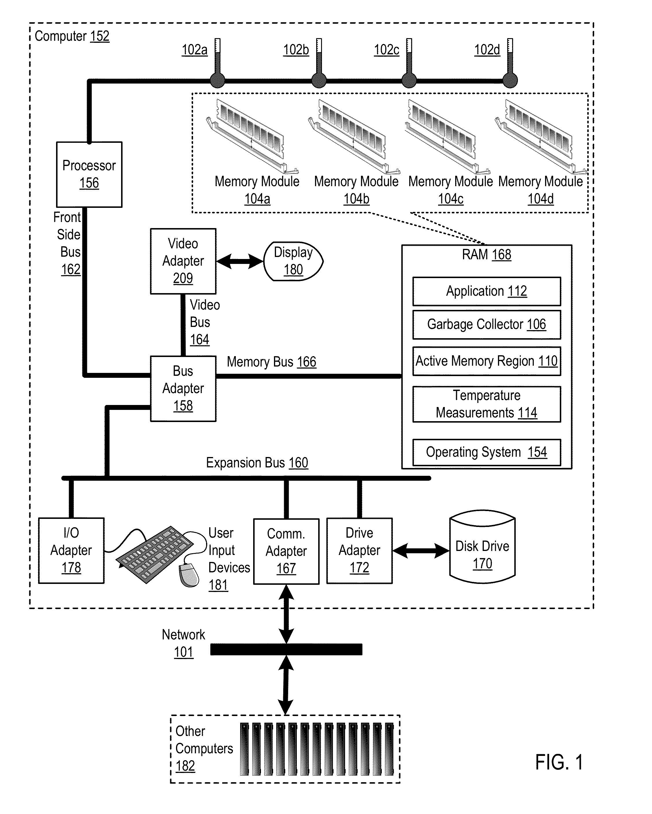 Administering Thermal Distribution Among Memory Modules Of A Computing System