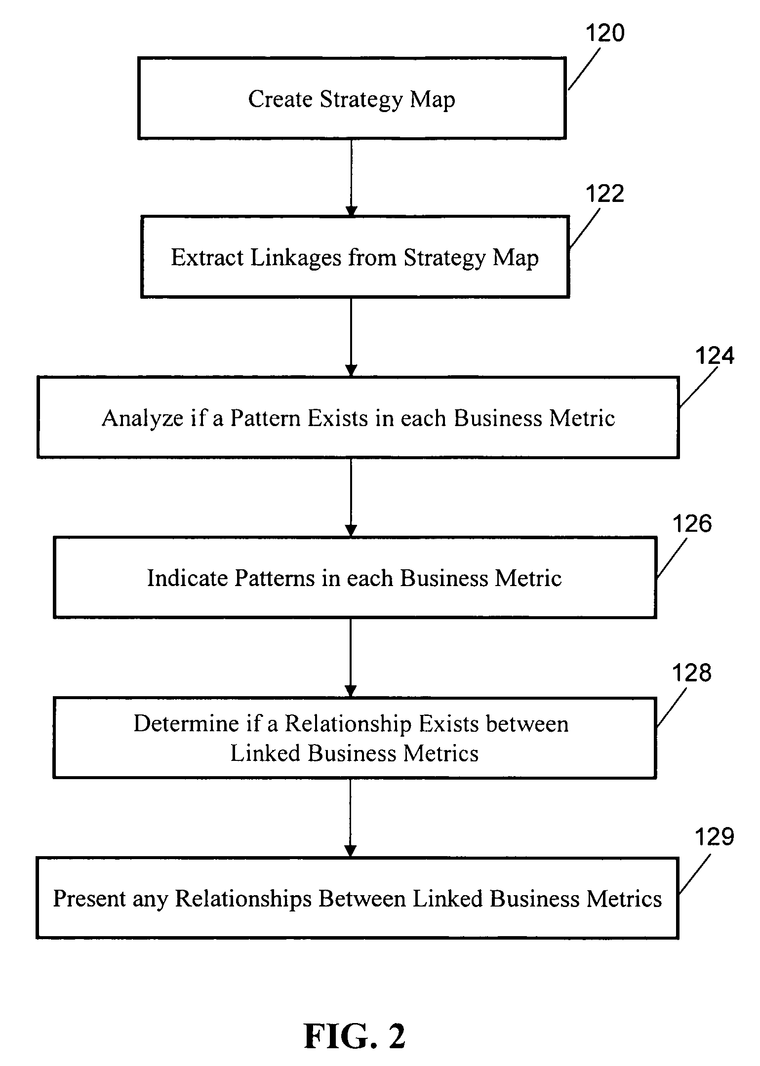Apparatus and method for strategy map validation and visualization