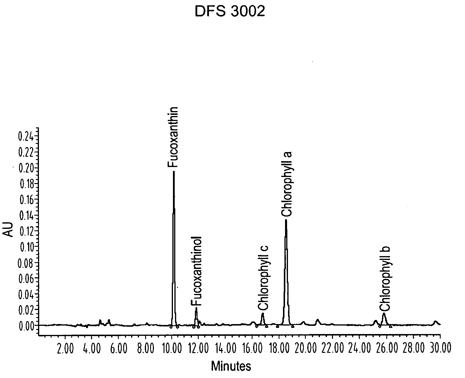 Composition for treating obesity and method of using the same