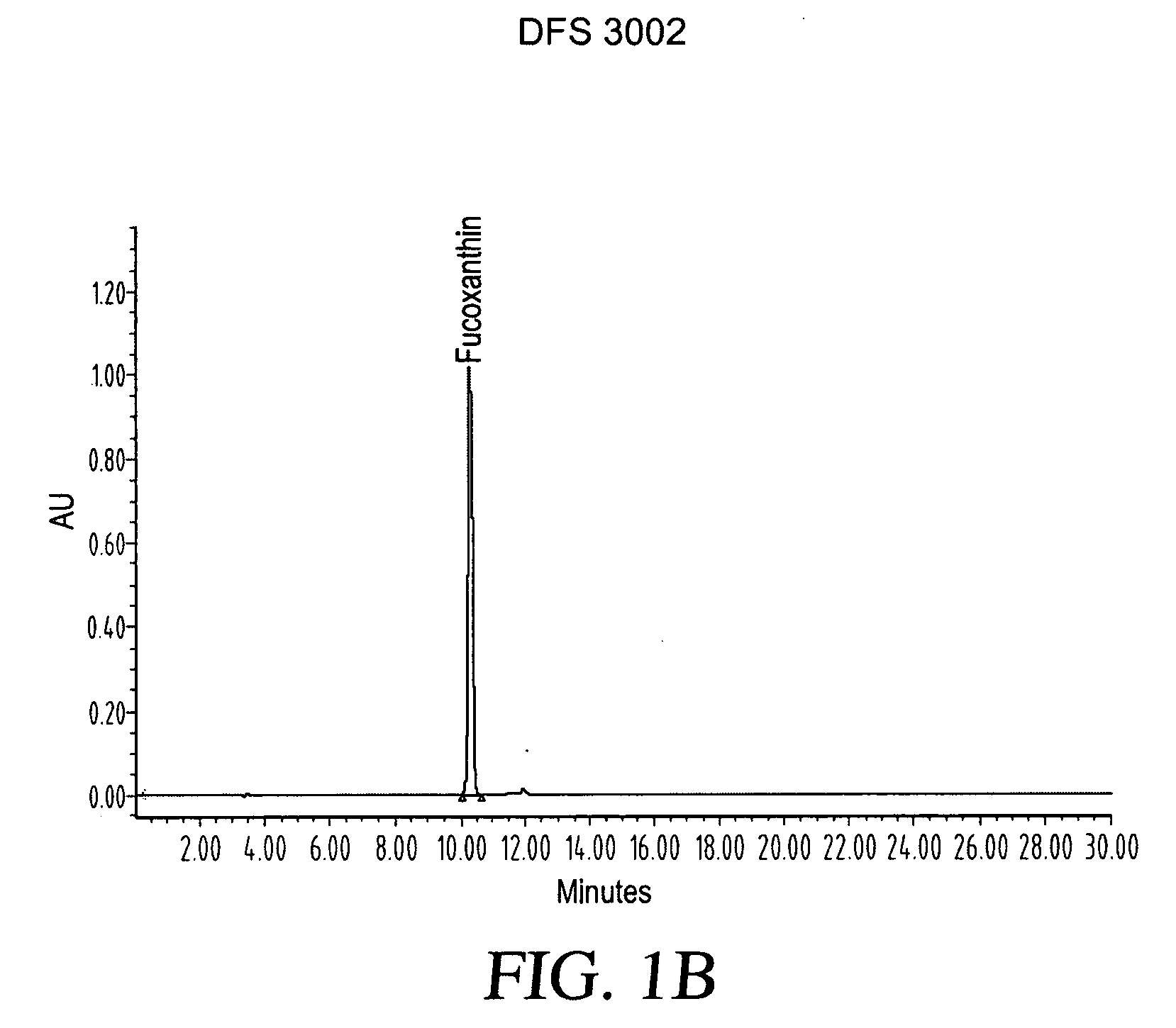Composition for treating obesity and method of using the same