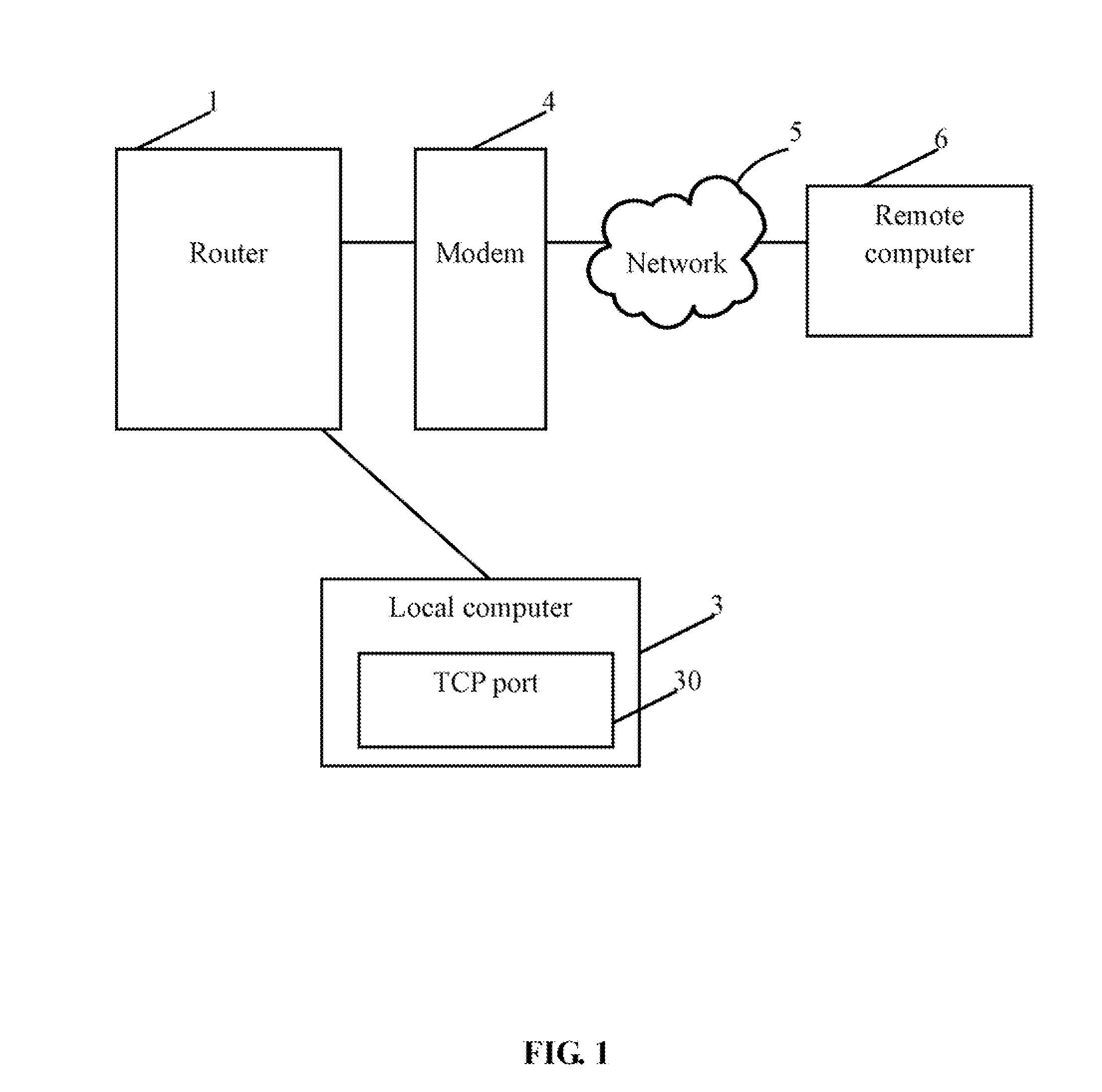 Router and method for protecting TCP ports utilizing the same