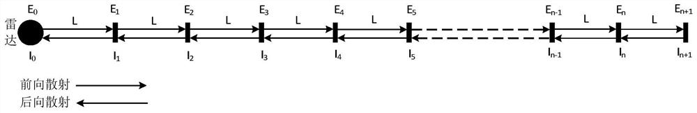 A method and device for obtaining aerosol extinction coefficient