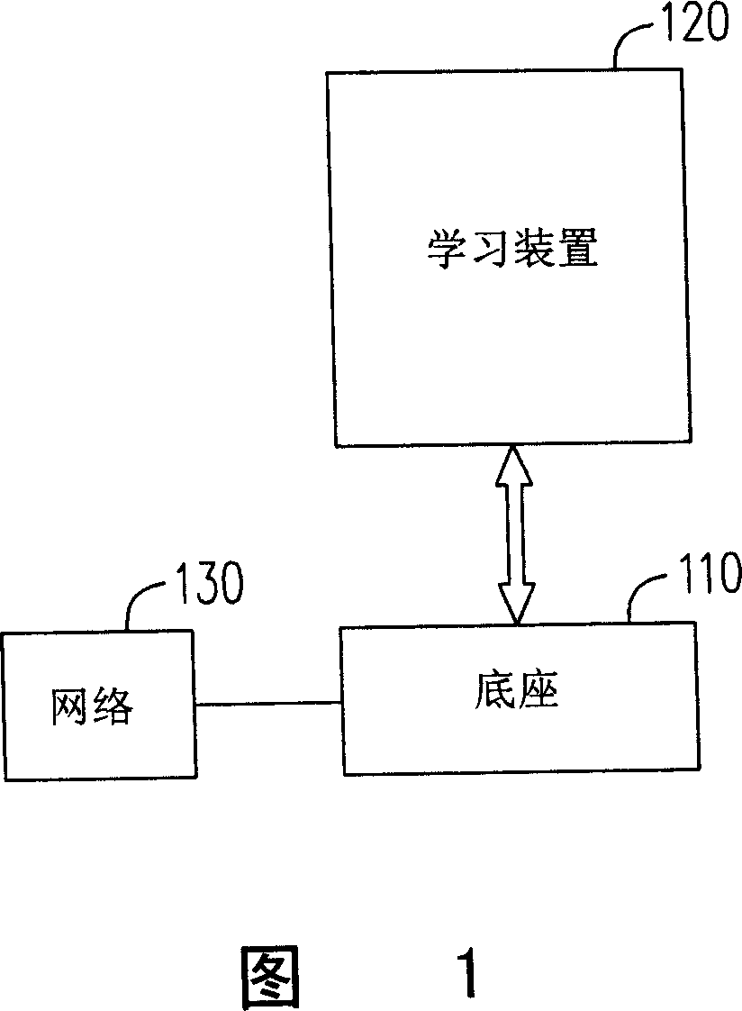Learning method and portable learning system based on network