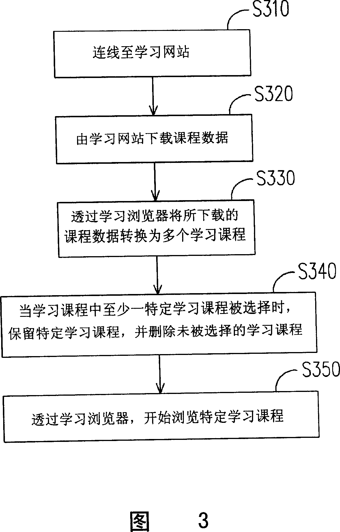 Learning method and portable learning system based on network