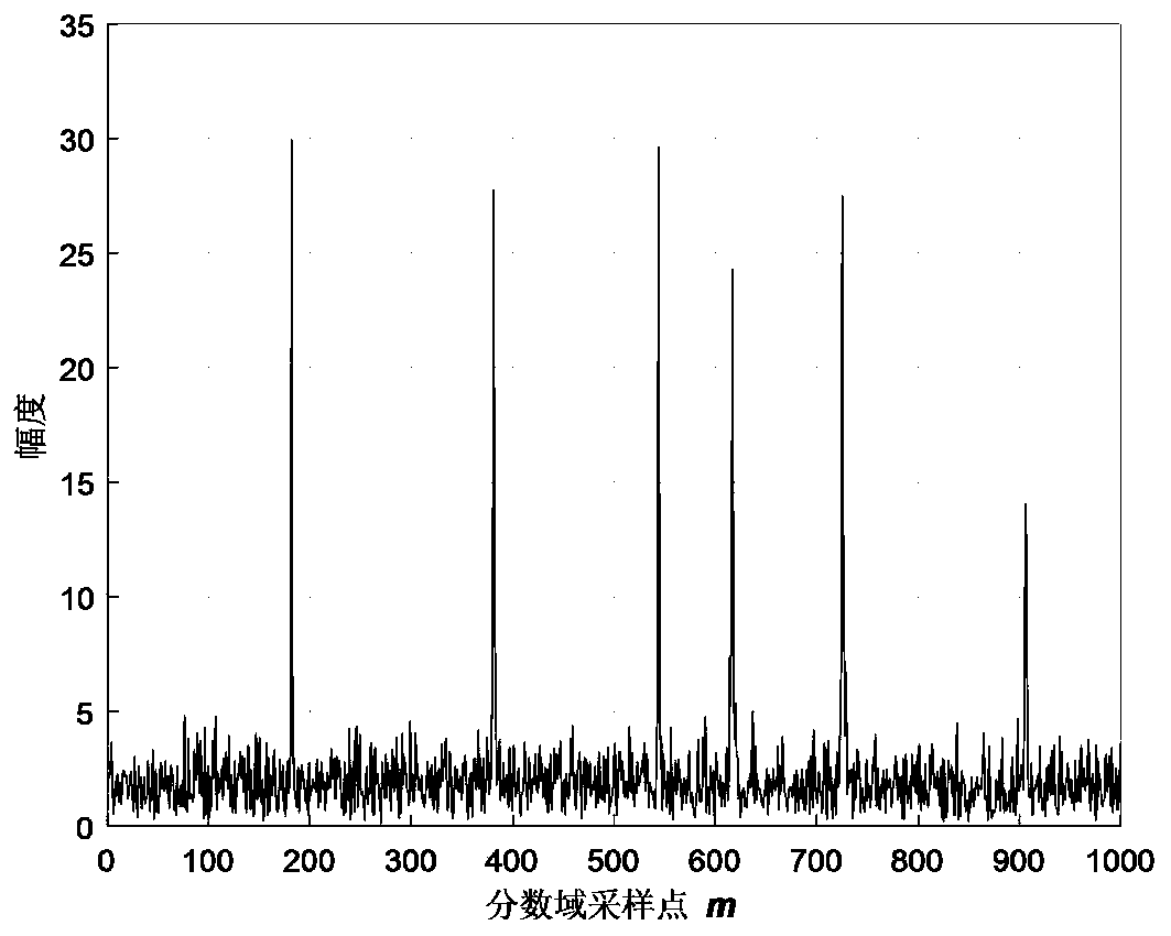 Multi-antenna broadband spectrum detection method based on compressed sensing and entropy