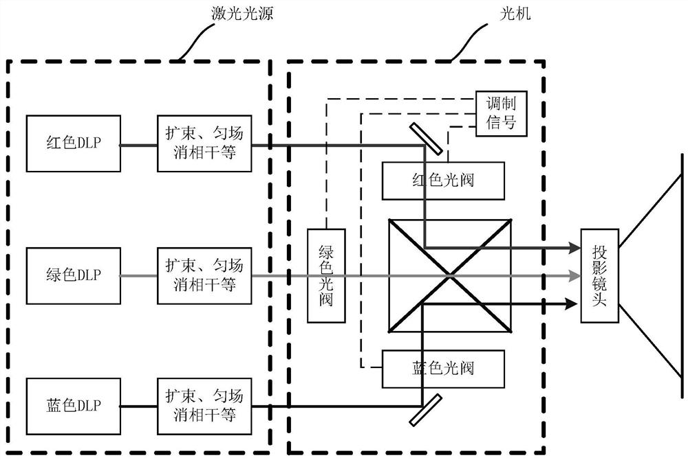 A kind of laser light source and laser projector