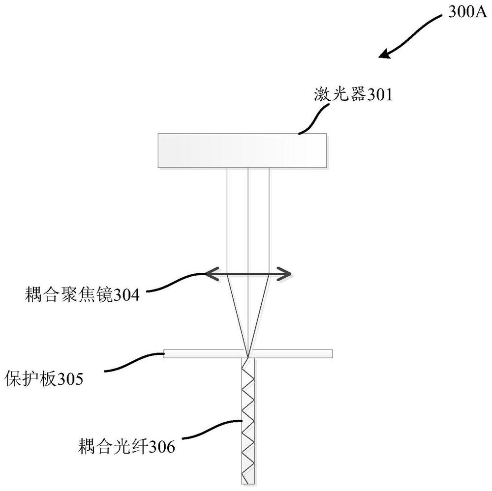 A kind of laser light source and laser projector